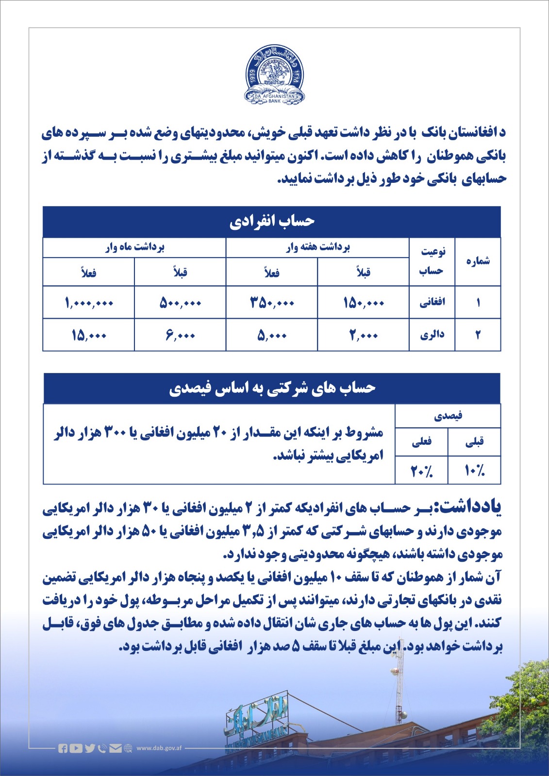 اطلاعیه د افغانستان بانک