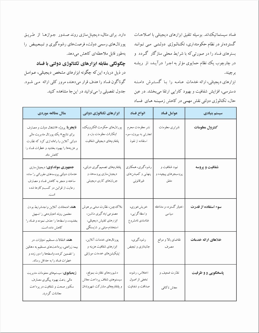 رمز مبارزه با فساد: چگونه تکنالوژی دولتی مبارزه با فساد را دگر گون می سازد