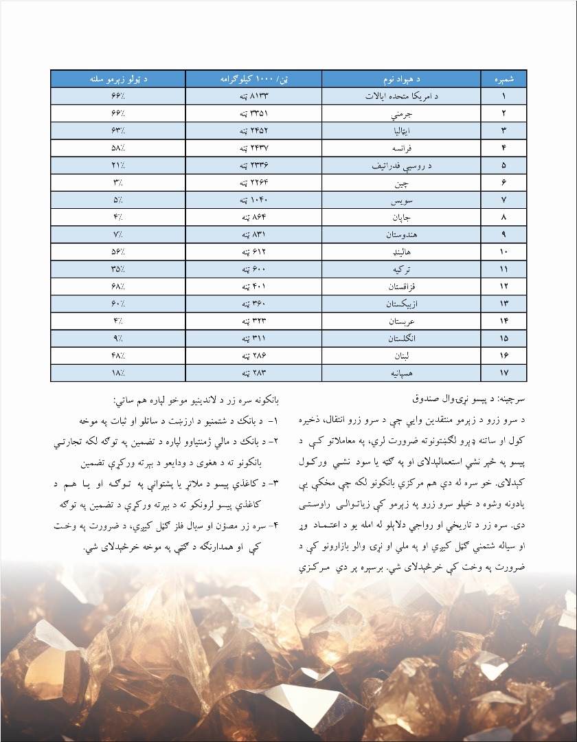 د سرو زرو زېرمې: د نړۍ د مرکزي بانکونو ستراتیژیکه شتمني