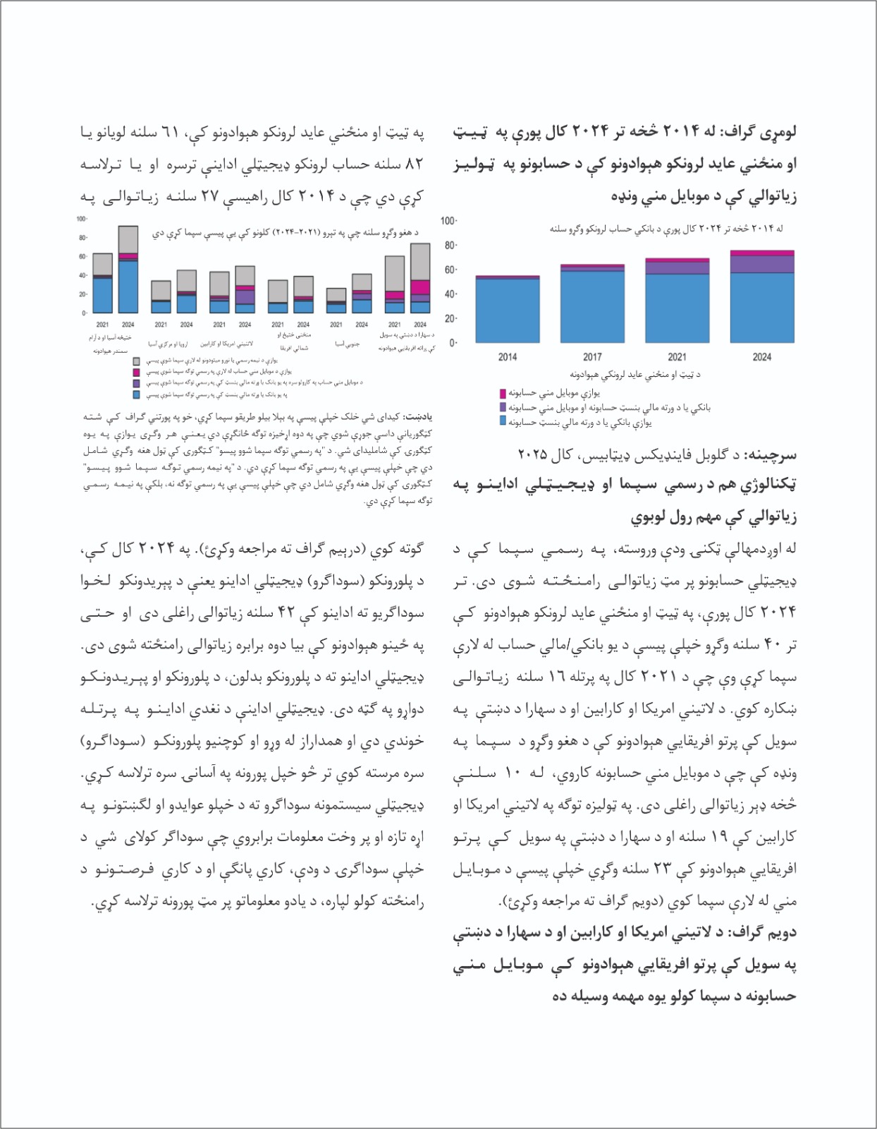 برېښنایی ټکنالوژي او د مالي شمولیت پراختیا