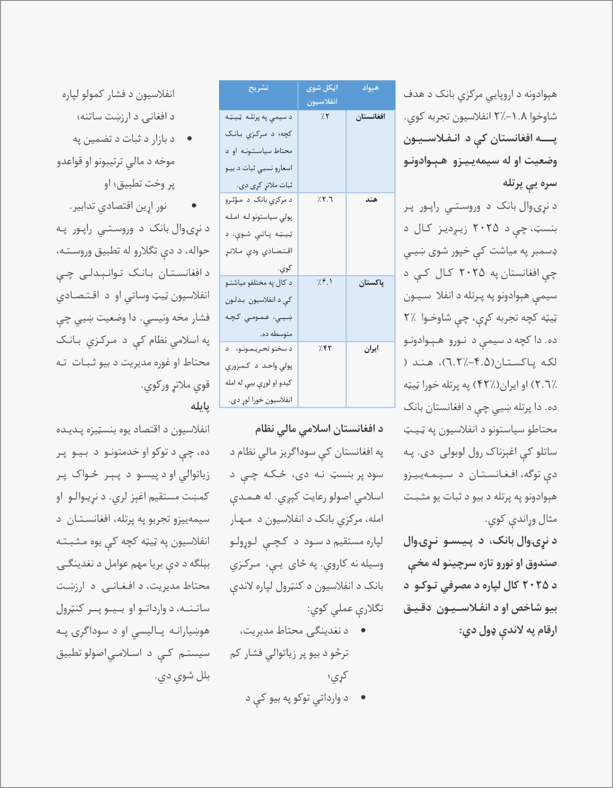 نړۍ وال فشار او کورنی ثبات: د افغانستان انفلاسیون دنړۍ او سیمې په تله کې