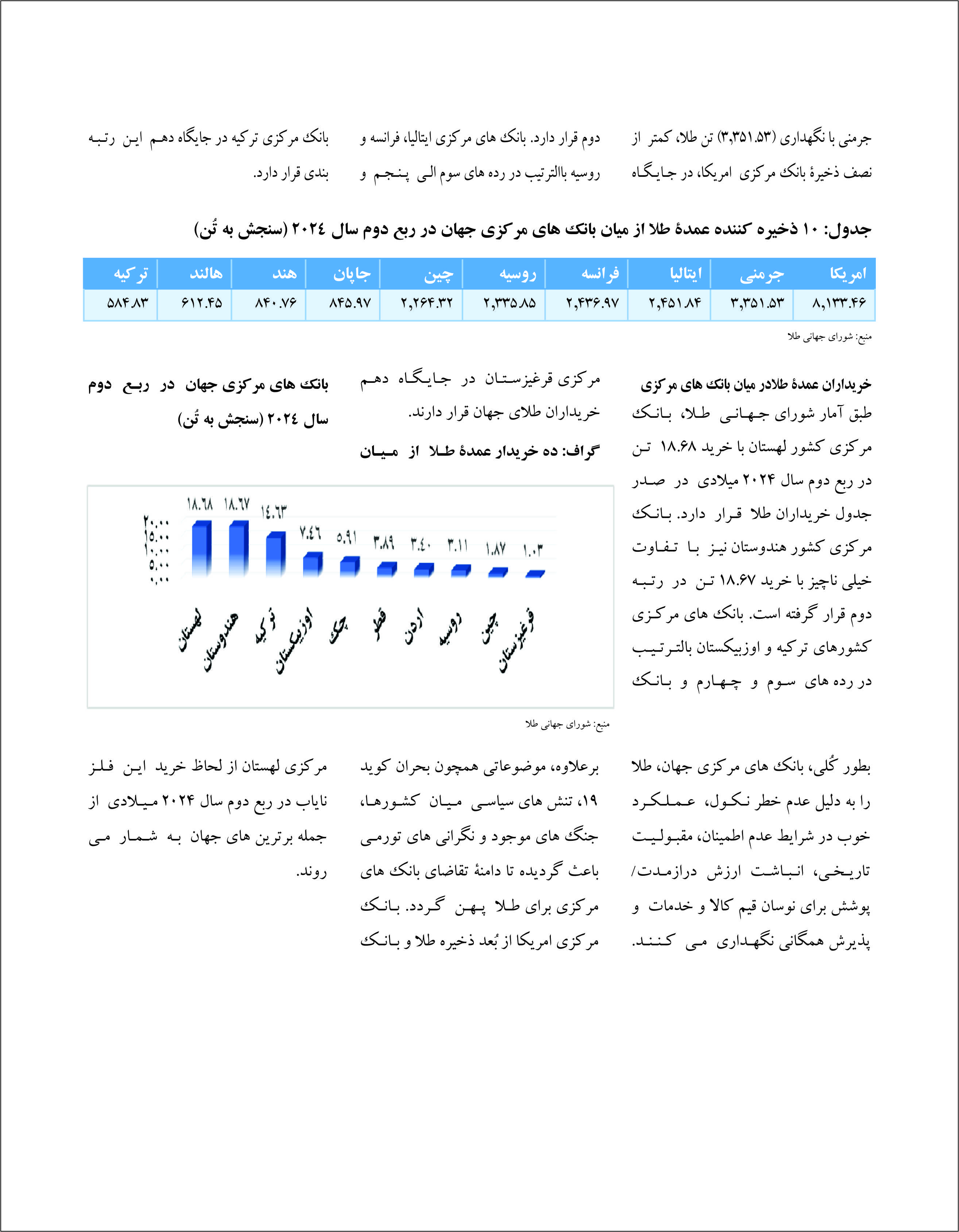 چرا بان کهای مرکزی جهان طلا می خرند