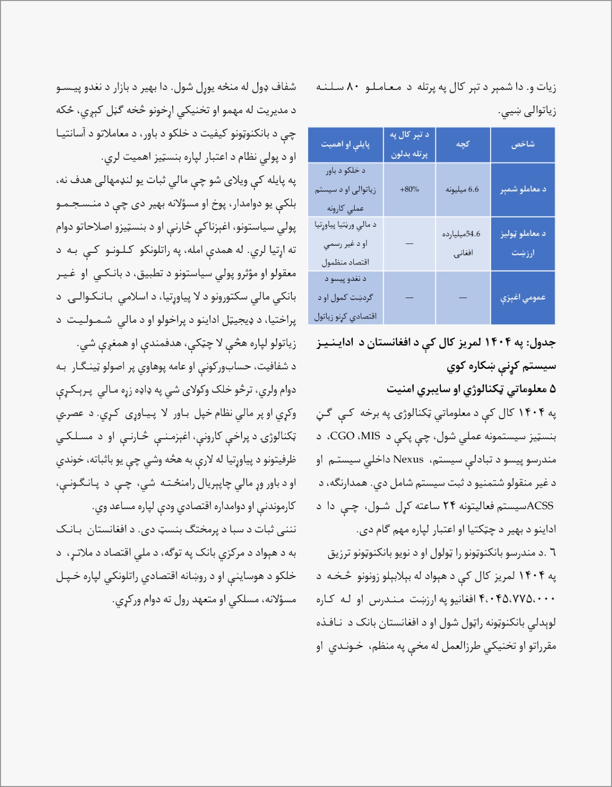 د ۱۴۰۴ لمریز کال انځور د ثبات، پولي انضباط او بنسټیزو پرمختګونو کال