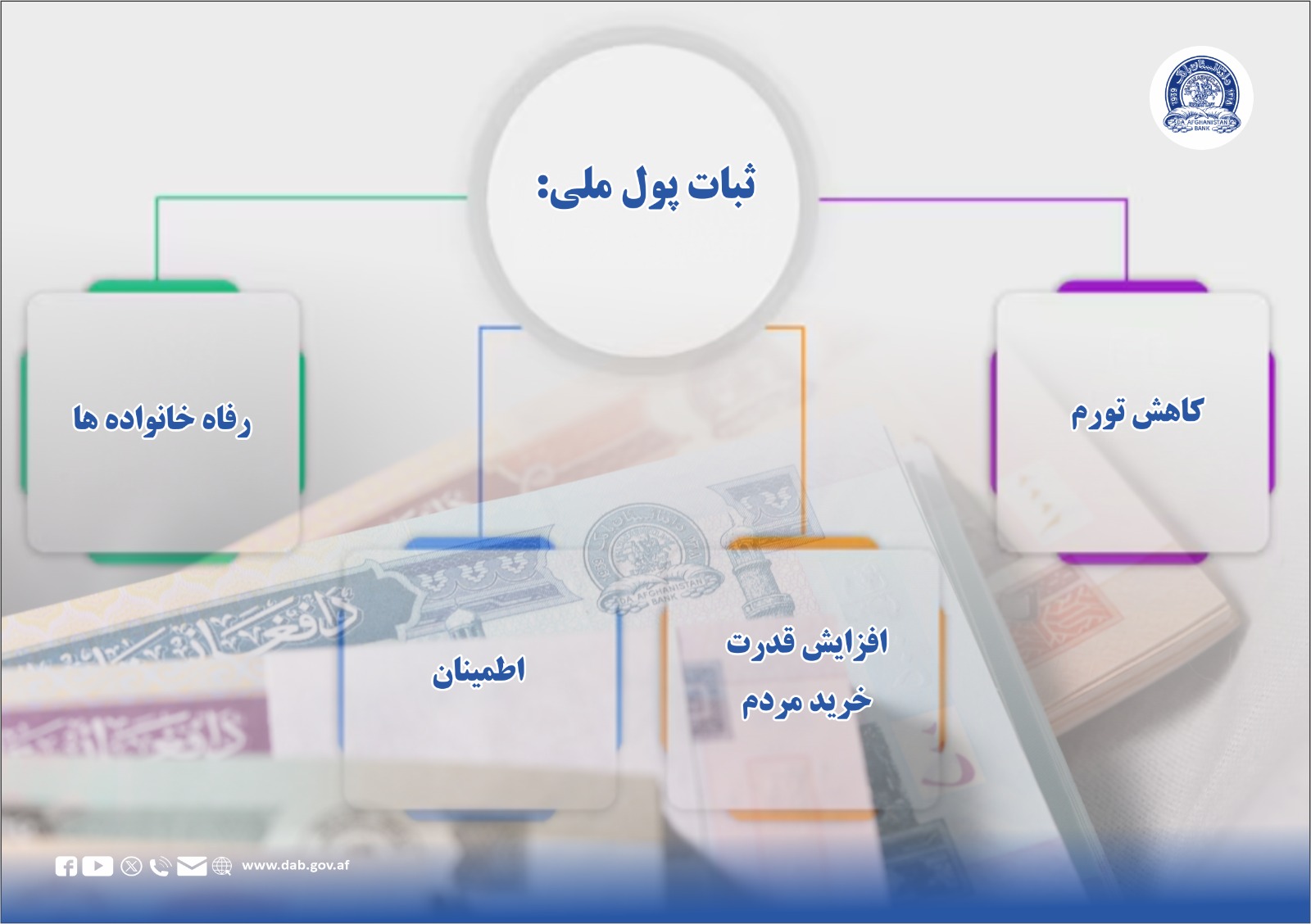 ثبات پول ملی