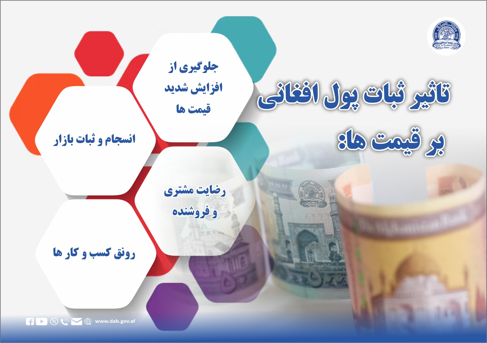 تاثیر ثبات پول افغانی بر قیمت ها: