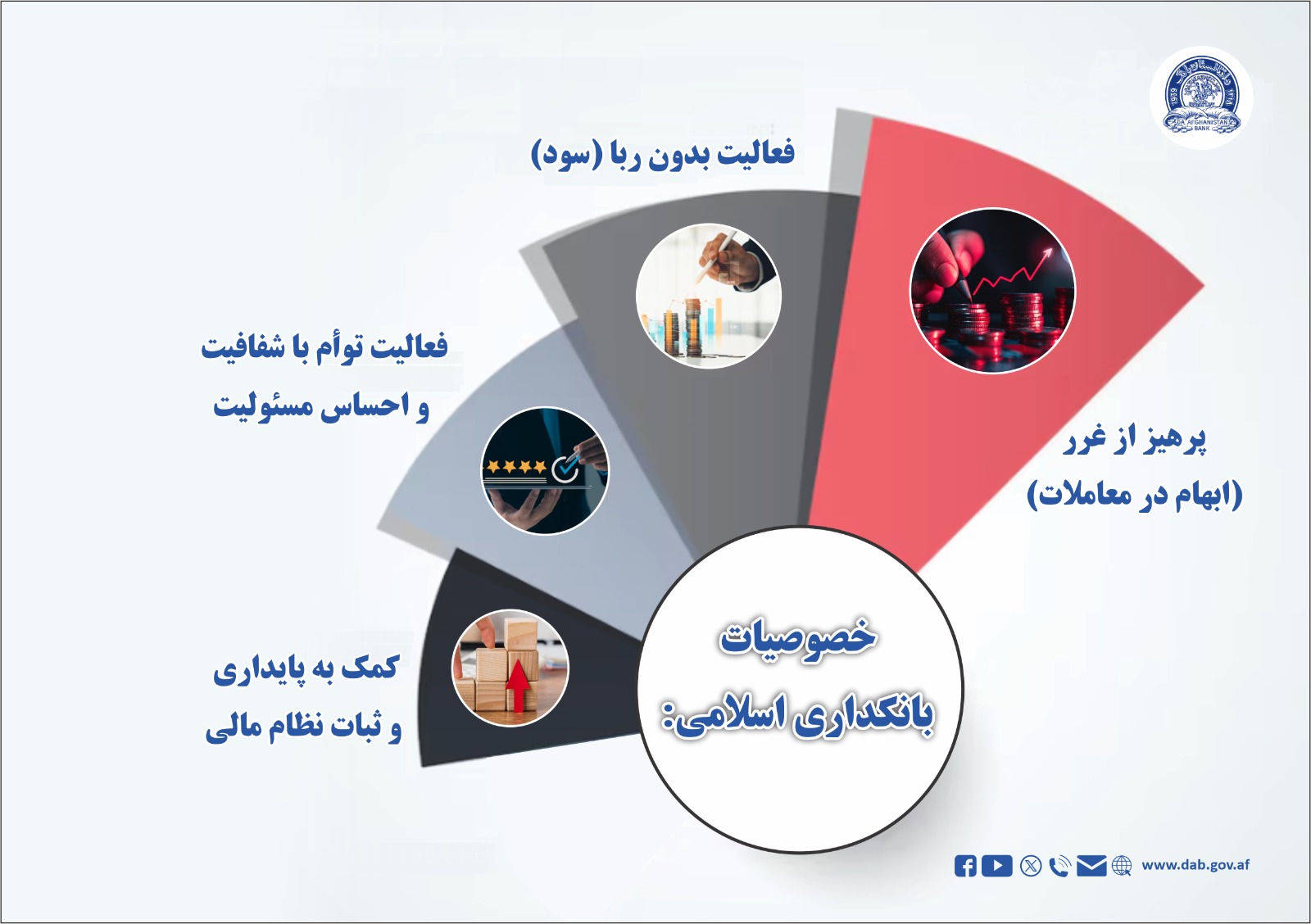 خصوصات بانکداری اسلامی