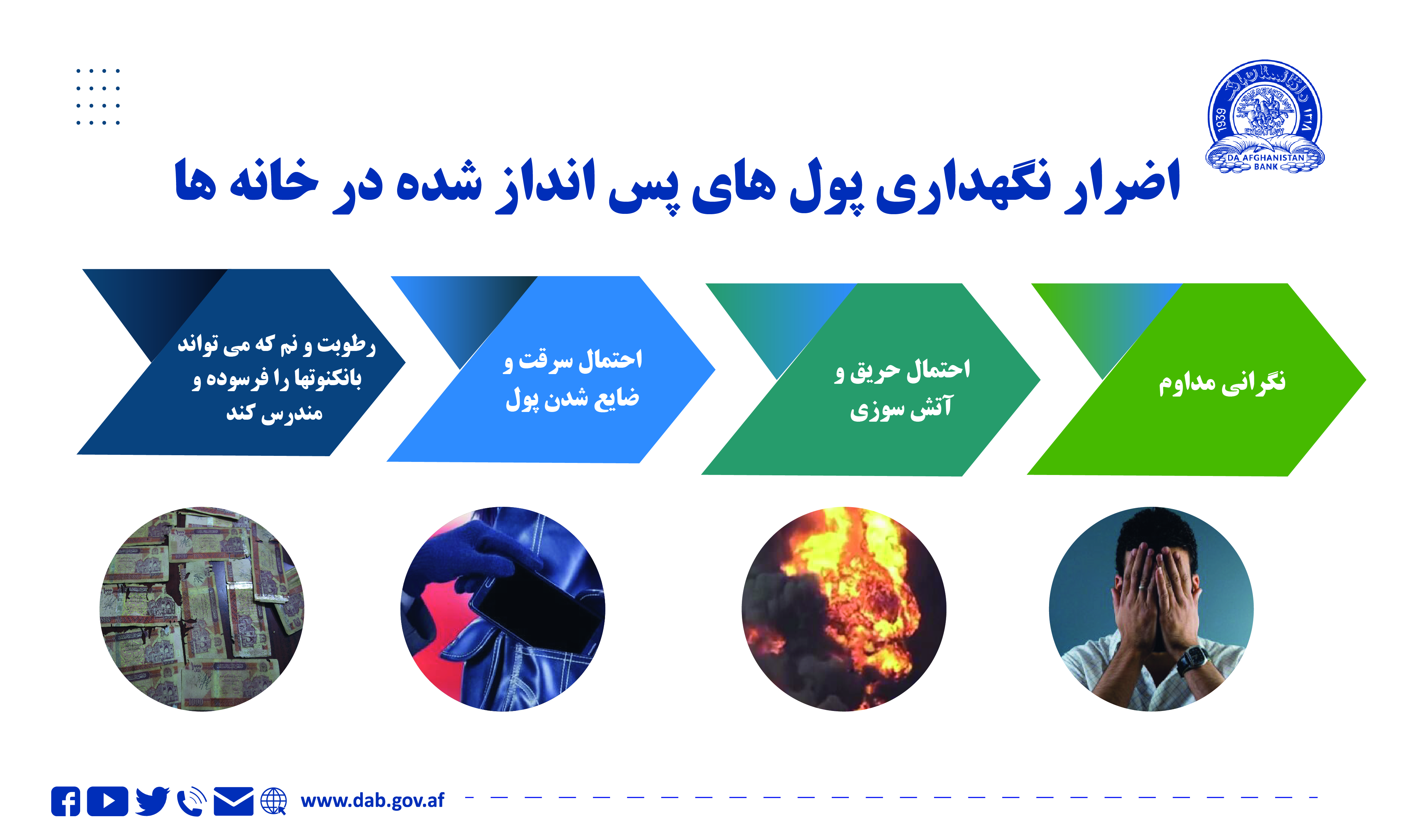 اضرار نګهداری پول های پس انداز شده در خانه ها