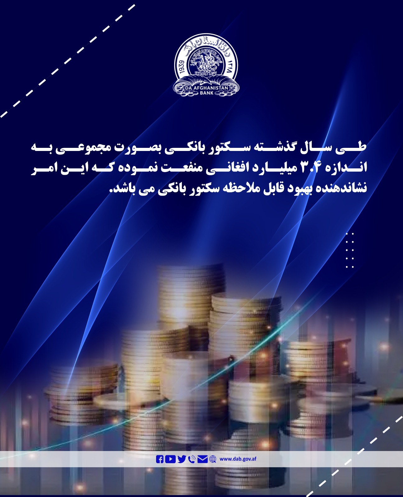 طی سال گذشته سکتور بانکی بصورت مجموعی به اندازه ۳.۴ میلیارد افغانی منفعت نموده که این امر نشاندهنده بهبود قابل ملاحظه سکتور بانکی می باشد.