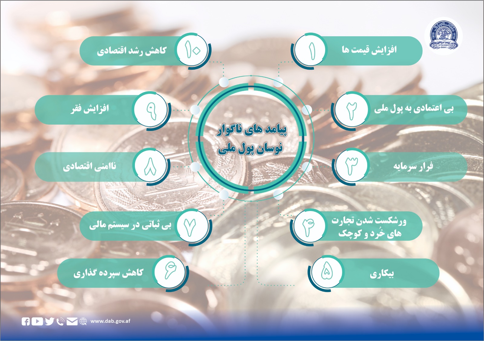 پیامد های ناگوار نوسان پول ملی