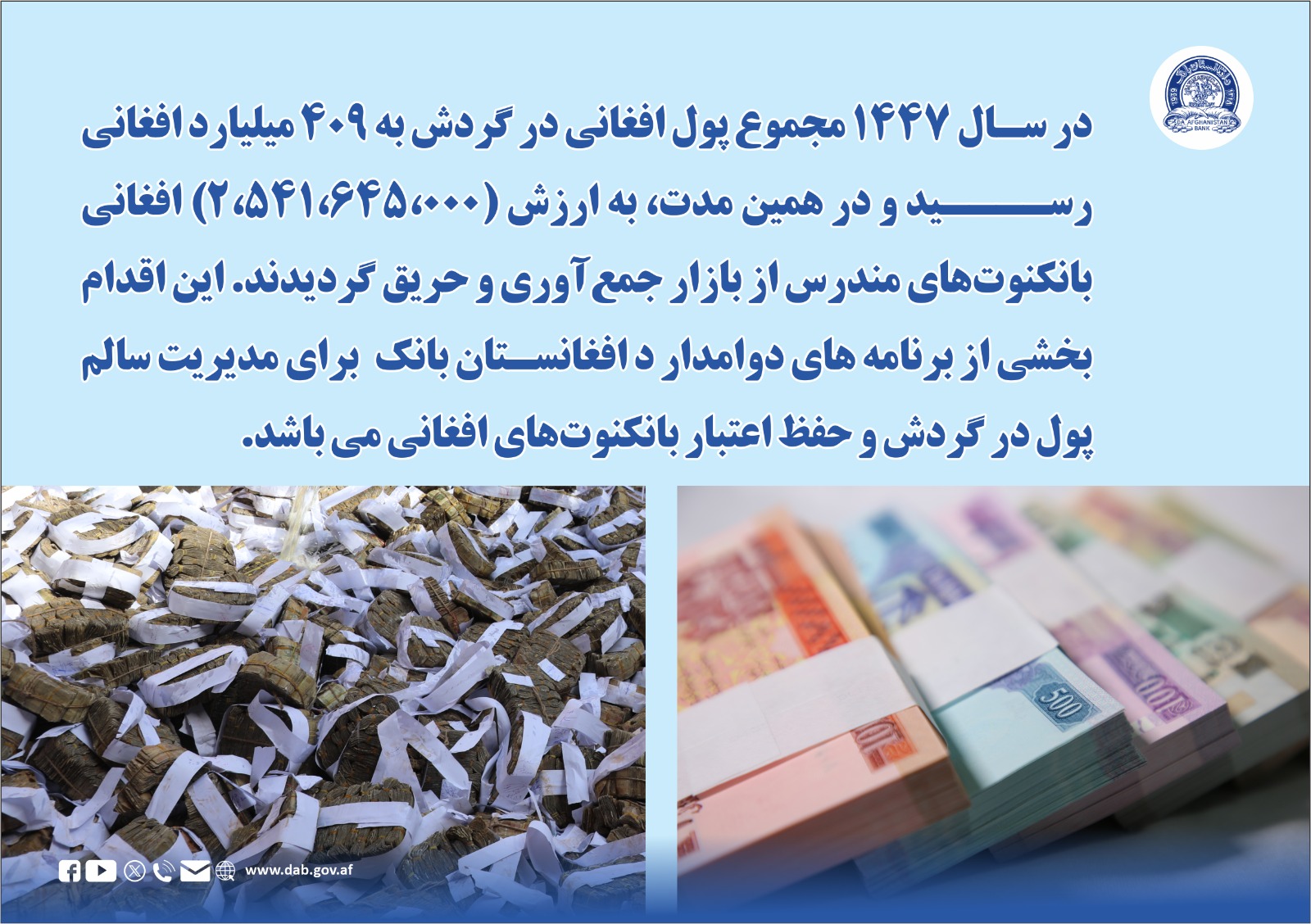 در سال ۱۴۴۷ مجموع پول افغانی در گردش