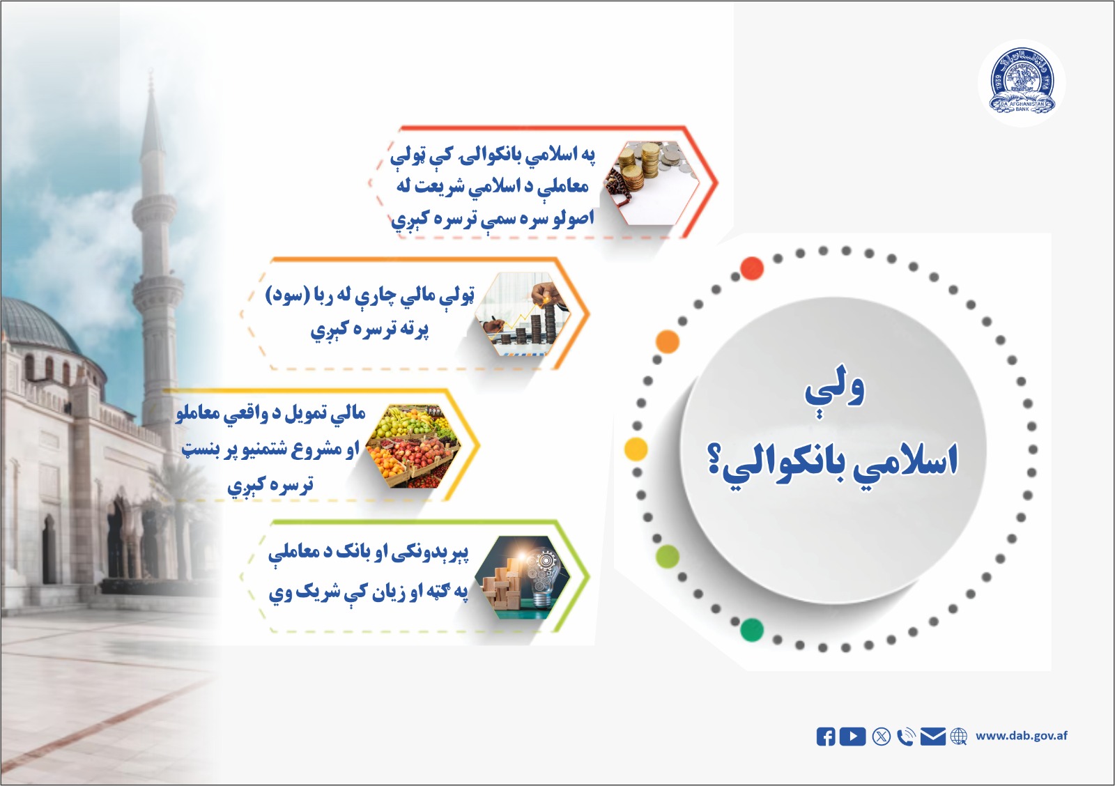 ولی اسلامي بانکوالي