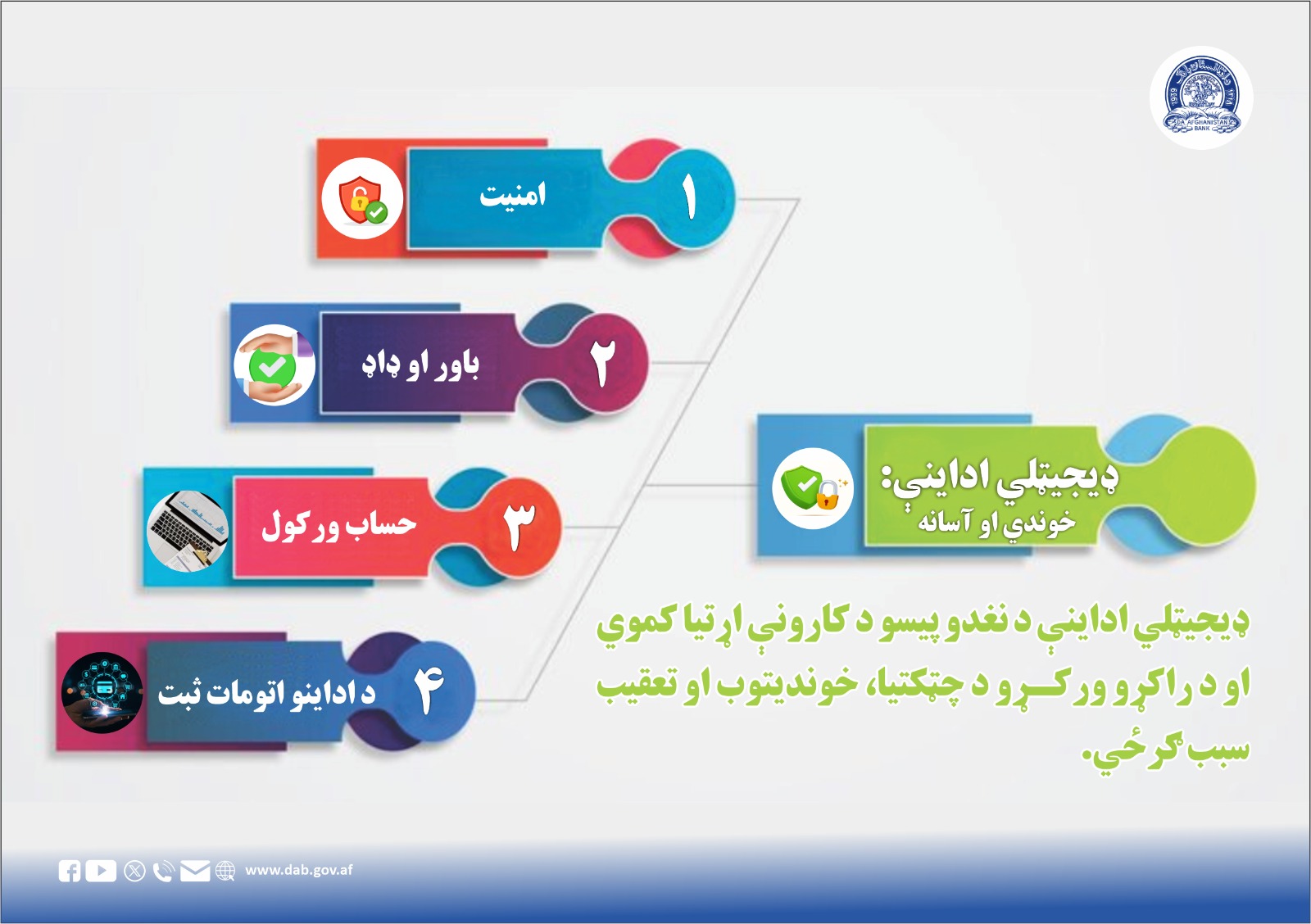 دیجیټلي اداینې: خوندي او آسانه