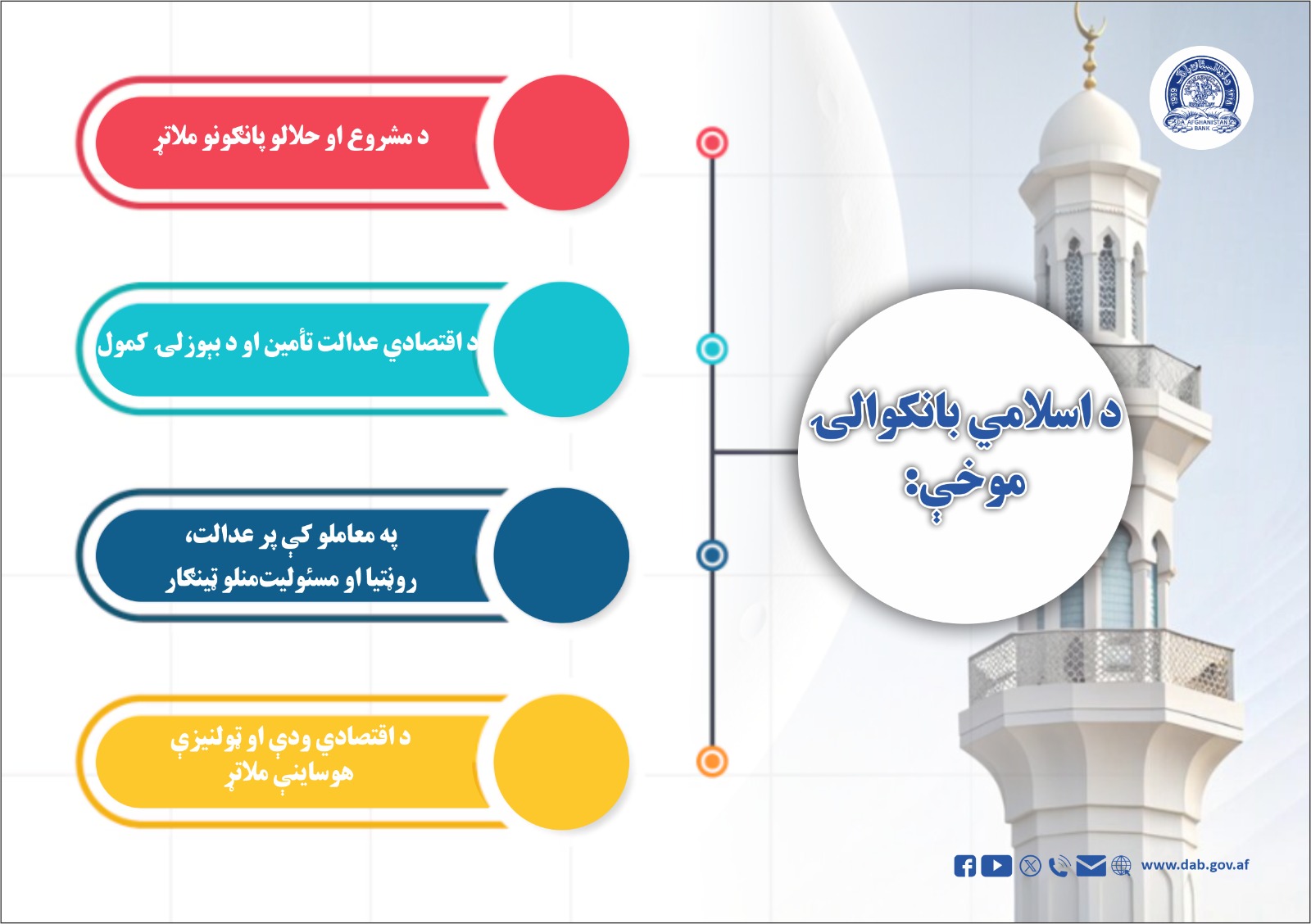 د اسلامي بانکوالۍ موخې: