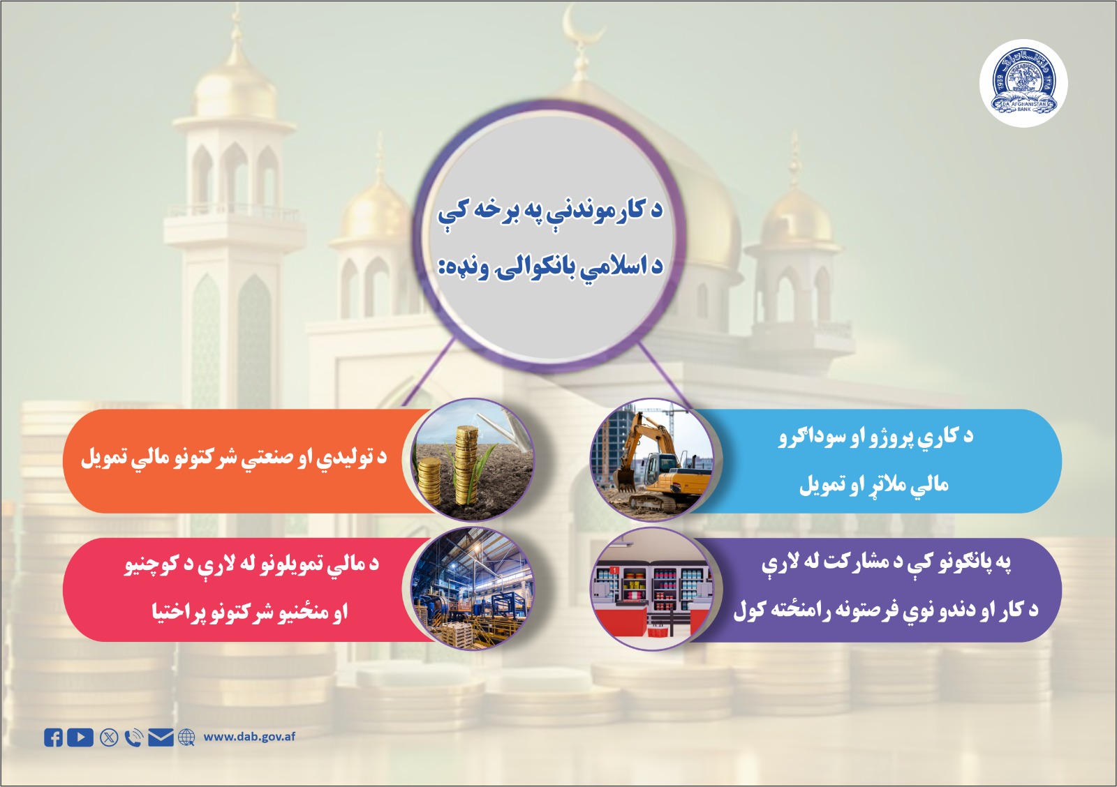 د کارموندنې په برخه کې د اسلامي بانکوالۍ ونډه:
