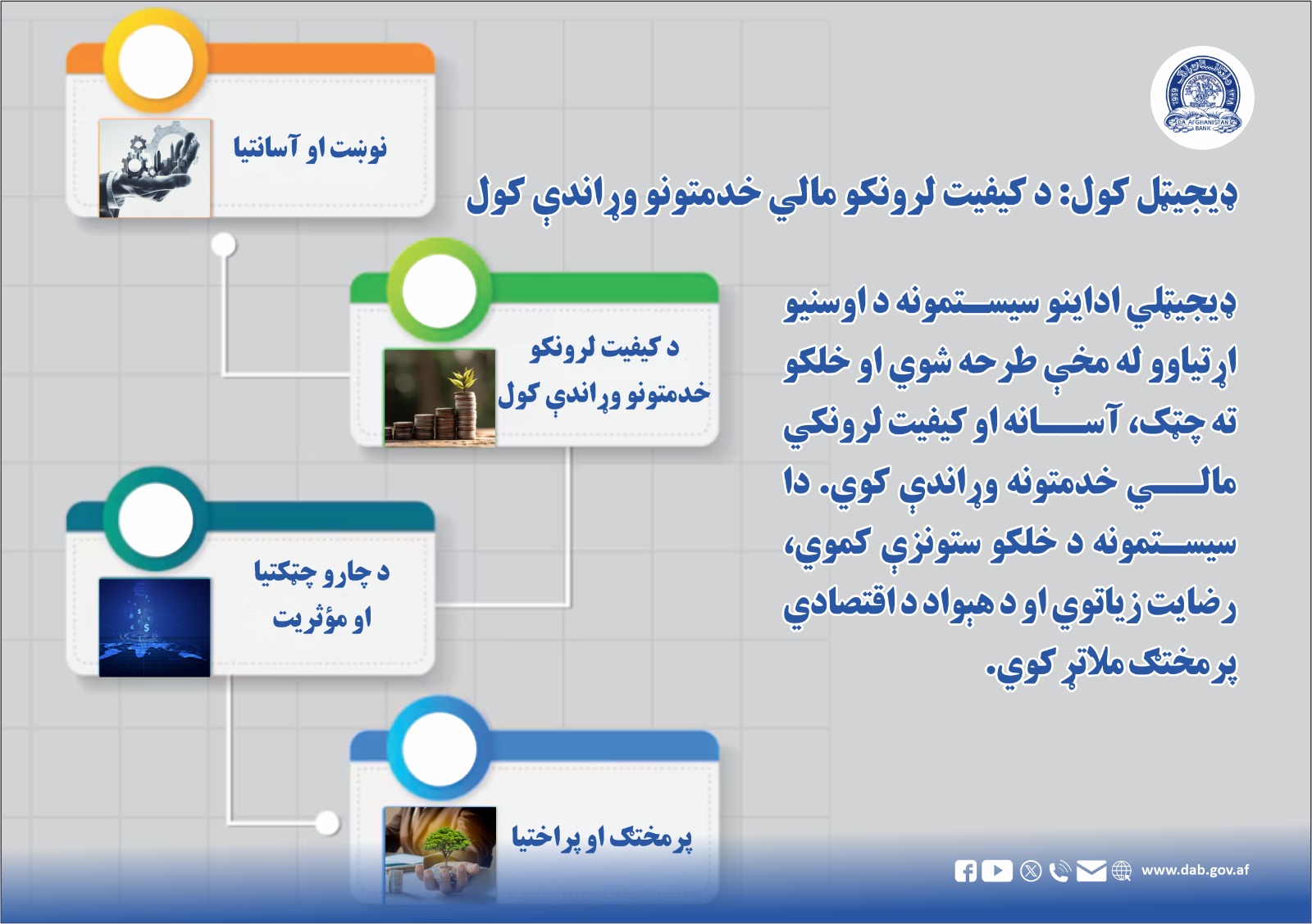 ٔډیجیټل کول: د کفیت لرونکو مالي خدمتونو وړاندې کول