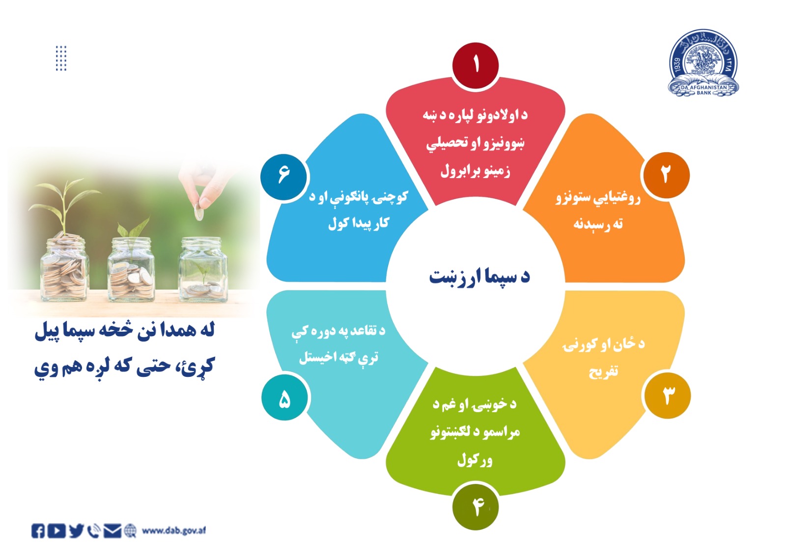 له همدا نن څخه سپما پیل کړئ، حتی که لږ هم وي