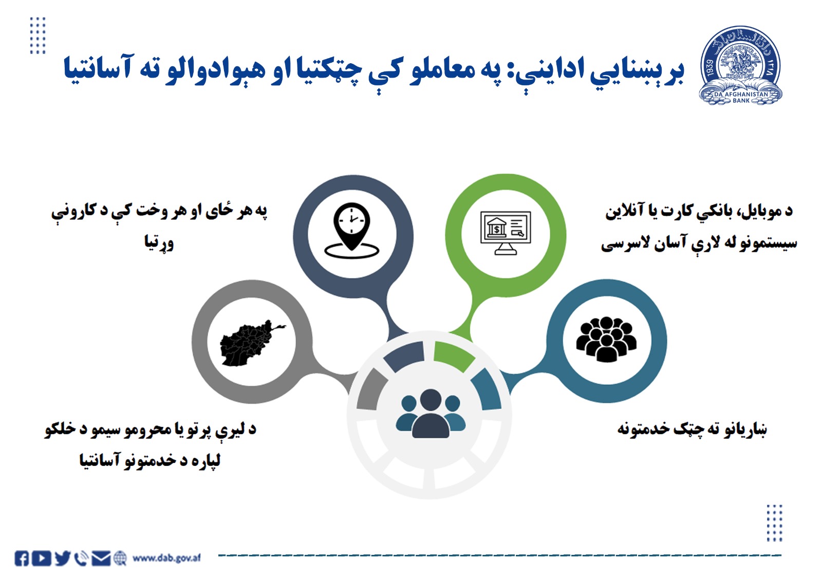 برېښنایي اداینې: په معاملو کې چټکتیا او هېوادوالو ته آسانتیا