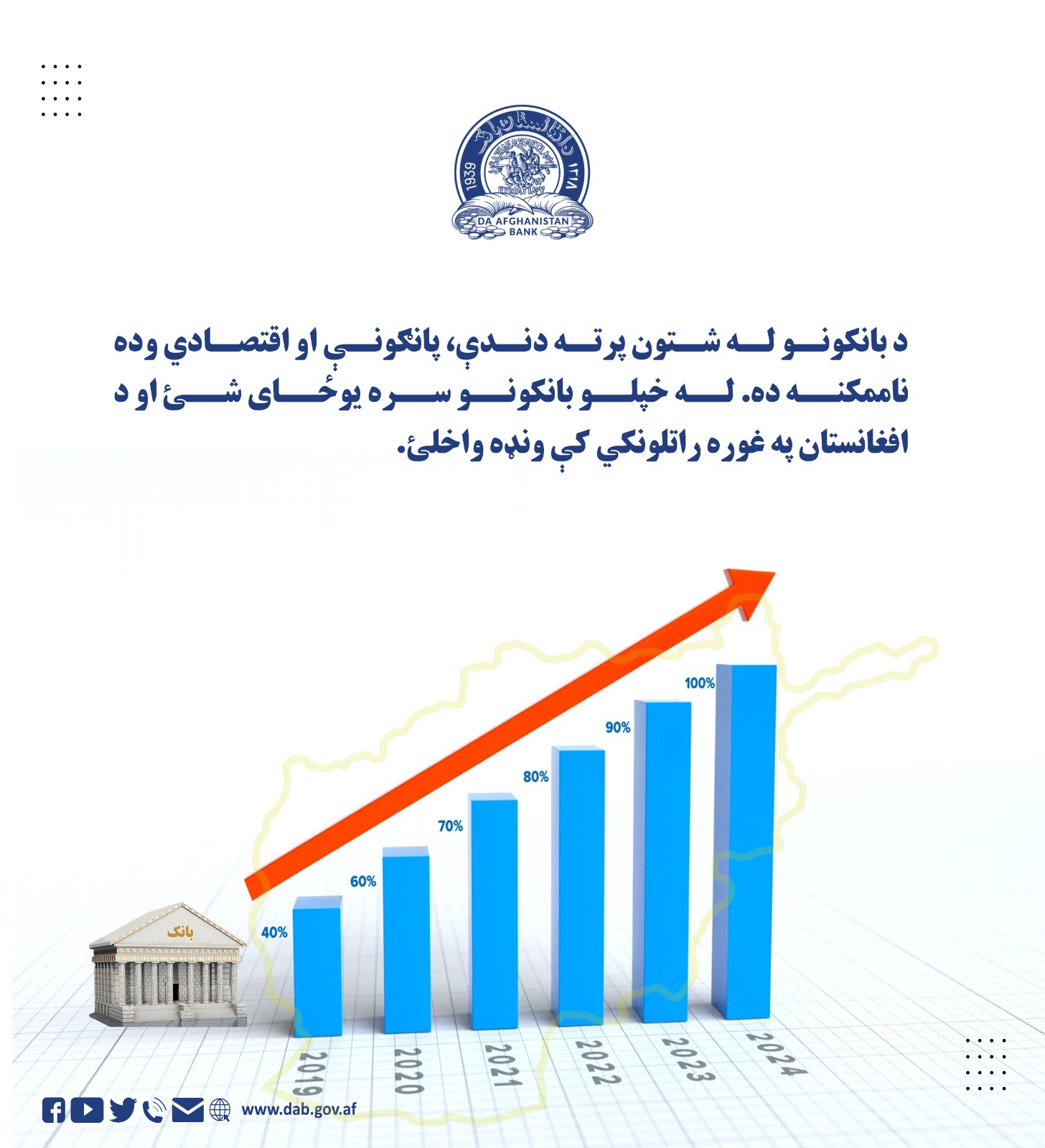 د بانکونو له شتون پرته دندی پانګونې او