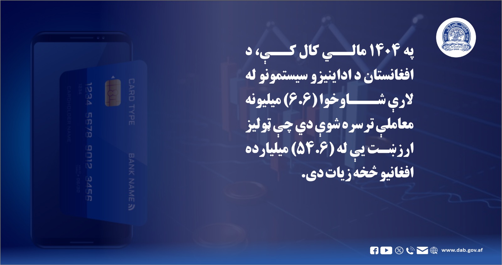 په ۱۴۰۴ مالي کال کې،د افغانستان د اداینیزو سیستمونو له لارې